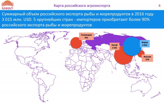 Карта российского агроэкспорта - карта №4